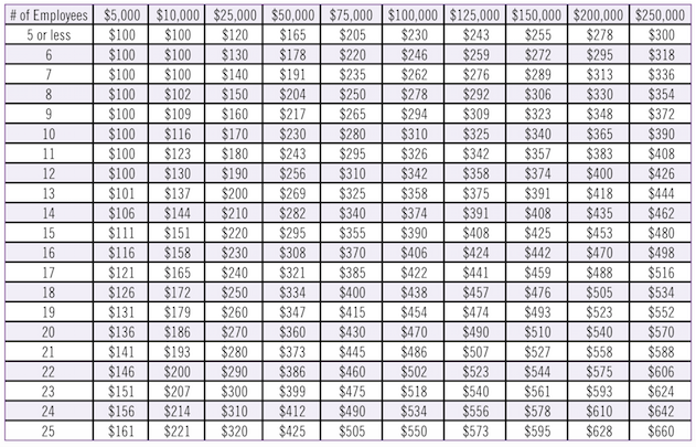 Dishonesty Bond Pricing Chart